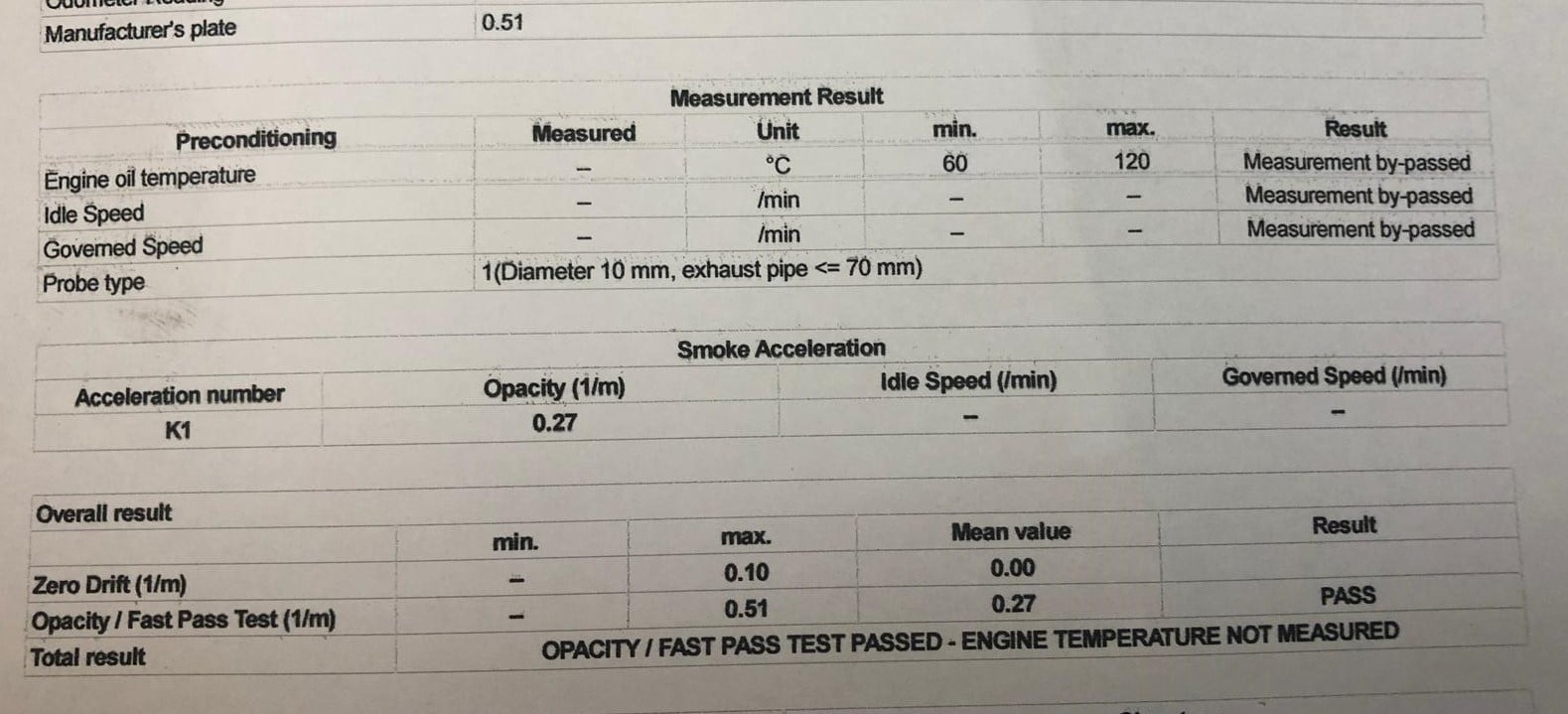 Ford Fiesta Emissions Failure Fitch Autos