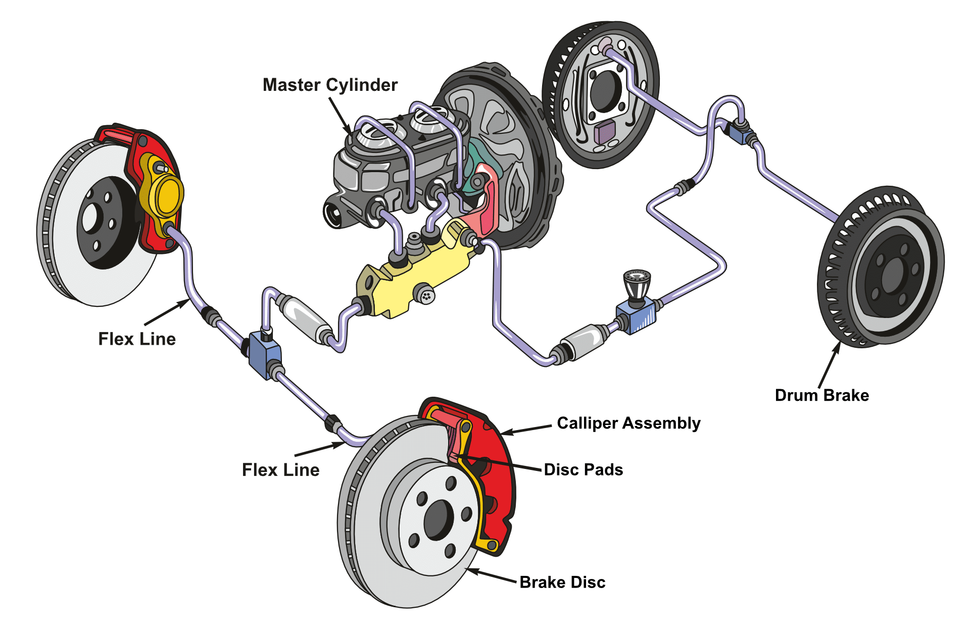 Braking System