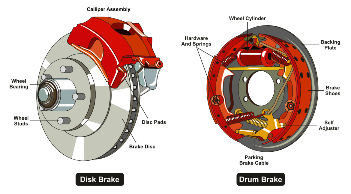Braking System Guide | Fitch Autos Brownhills Garage