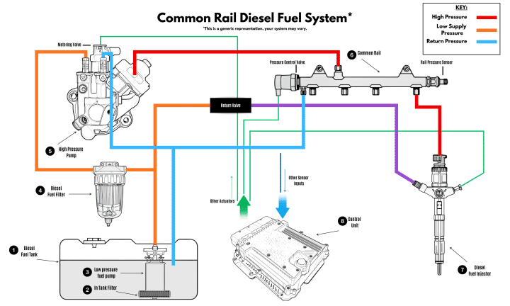 Diesel Fuel Filter